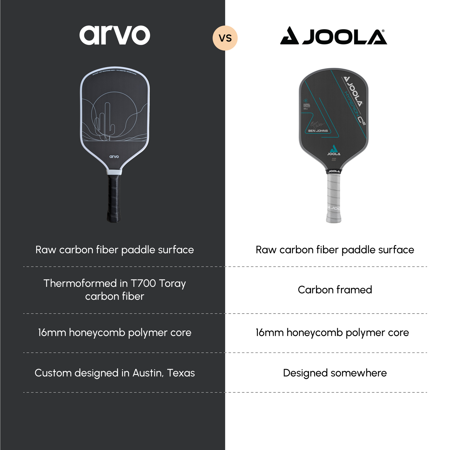 Golden Hour Pickleball Paddle | Raw T700 Carbon Fiber 16mm