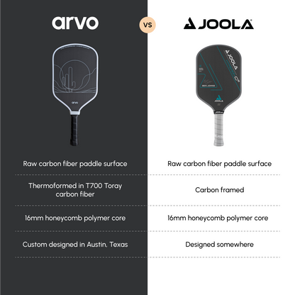 Golden Hour Pickleball Paddle | Raw T700 Carbon Fiber 16mm